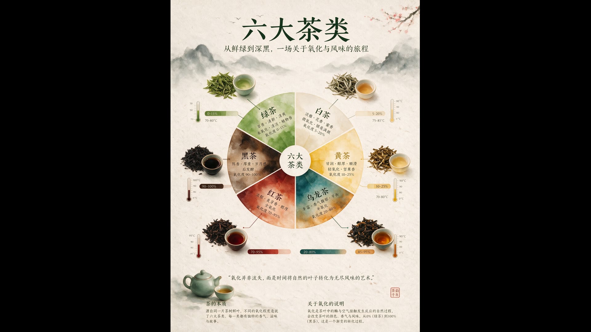 Infografiken voller Daten und Text – Seedream 5.0