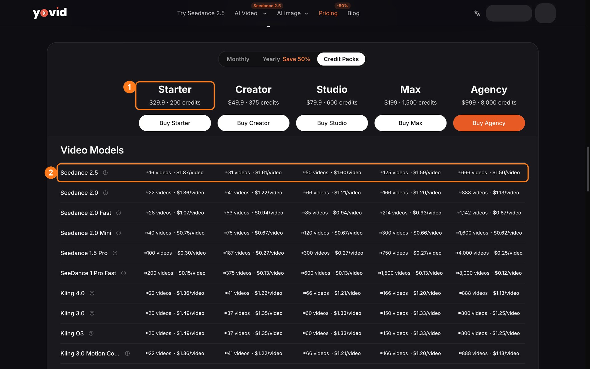 Страница тарифов Yovid на английском, вкладка Credit Packs: пакет Starter за 29,9 $ и 200 кредитов отмечен цифрой 1, строка Seedance 2.5 в сравнительной таблице — цифрой 2
